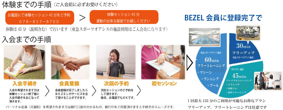 �����g���[�j���O�͐_�˂�BEZEL�I�A�V�X�Z�g�X